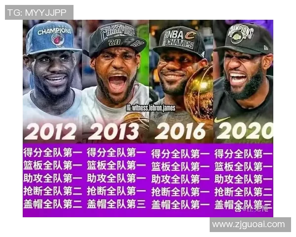 勒布朗詹姆斯如何在NBA历史中书写自己的传奇篇章与影响力