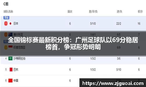全国锦标赛最新积分榜：广州足球队以69分稳居榜首，争冠形势明朗
