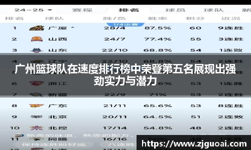 广州篮球队在速度排行榜中荣登第五名展现出强劲实力与潜力